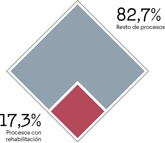 procesosrehabilitacion